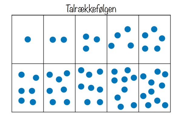Subitizing - lær at overskue en mængde - Image 6
