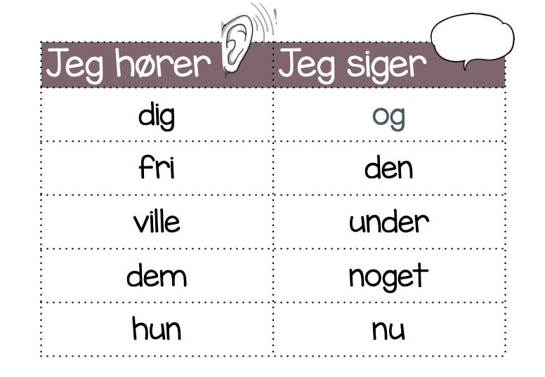 Jeg hører - Jeg siger (ny version) - Billede 2