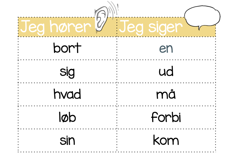 Jeg hører - Jeg siger (ny version) - Billede 5