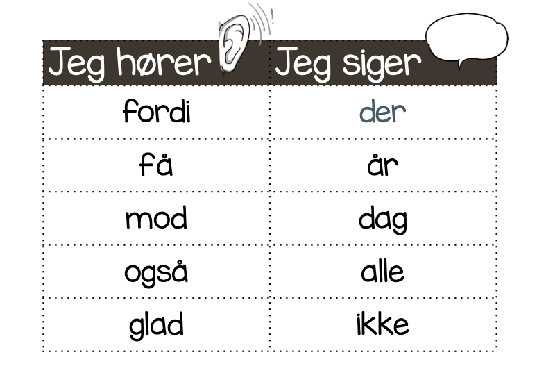 Jeg hører - Jeg siger (ny version) - Billede 7