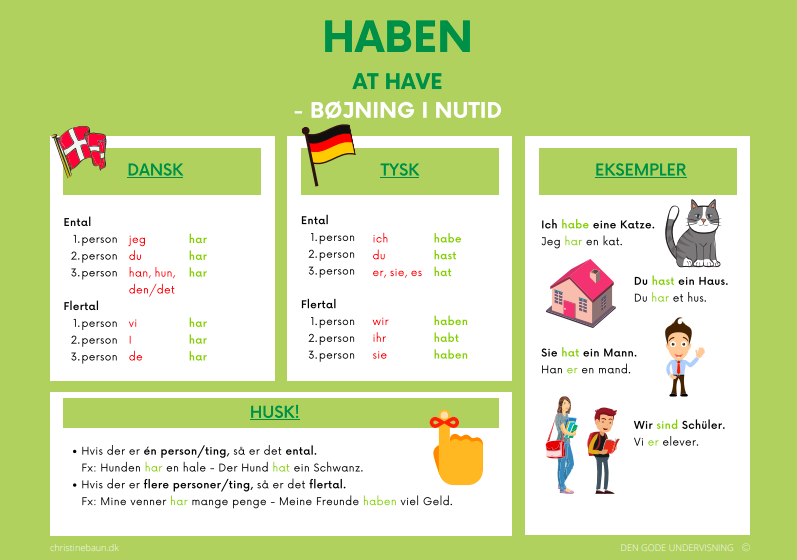 Haben - nutid
