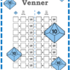 Træn 10'er Venner