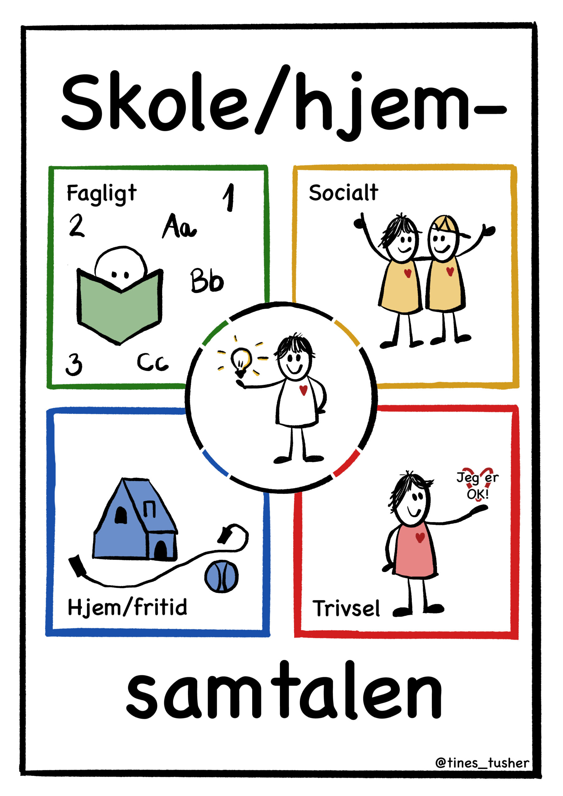 Skole/hjem-samtalen visuel skabelon - Billede 2