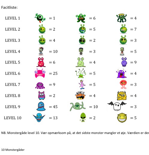 Monstergåder - Billede 3