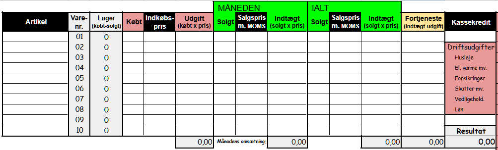 Butiks-forløb - Billede 4