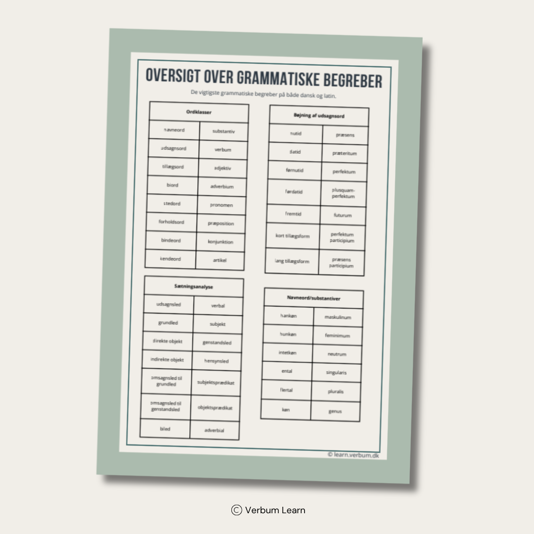 Begrebsoversigt - grammatik