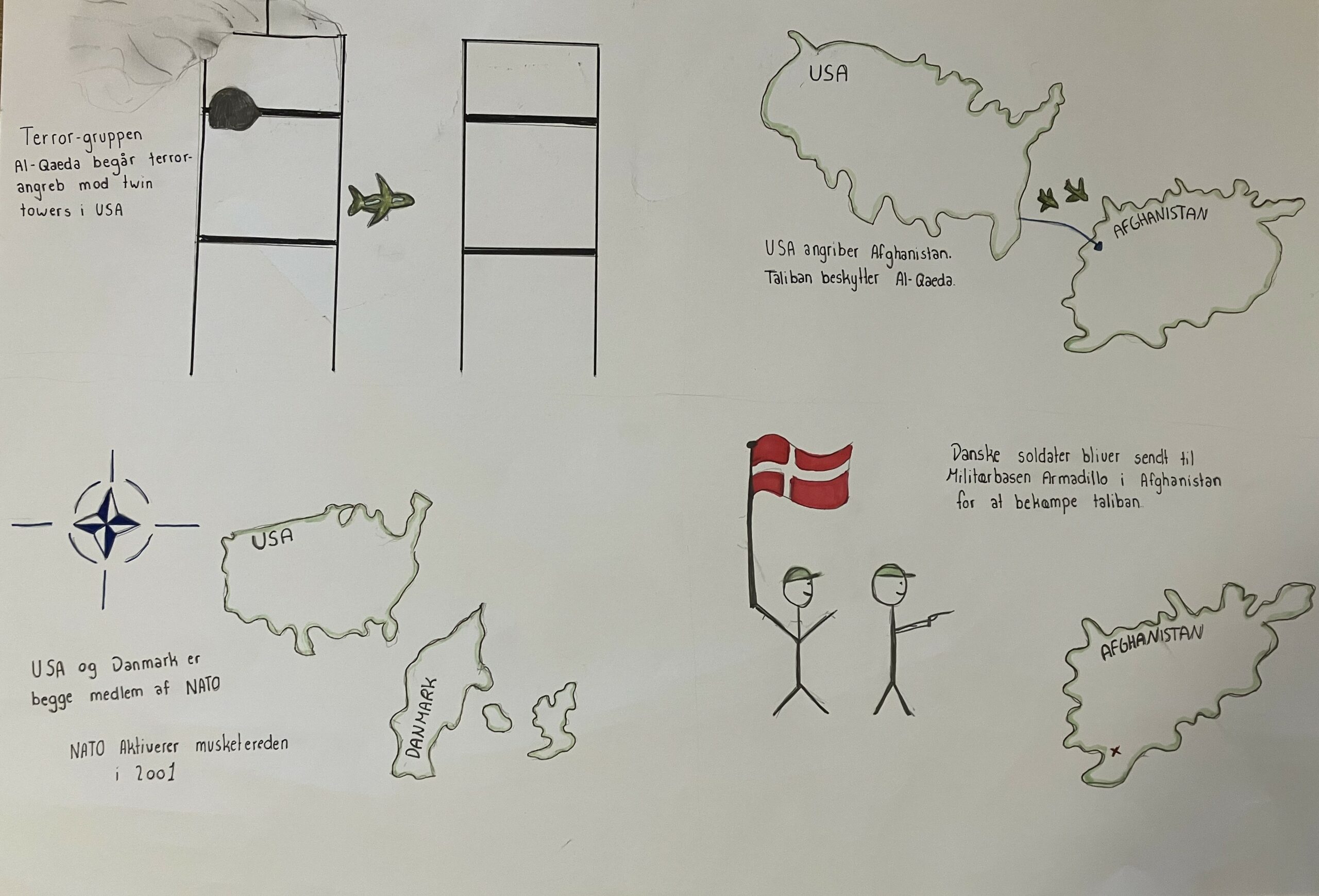 Tegn dig frem til historien - Fra New York til en dansk militærbase i Afghanistan - Billede 3