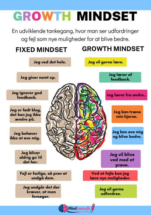 Growth Mindset - Billede 2