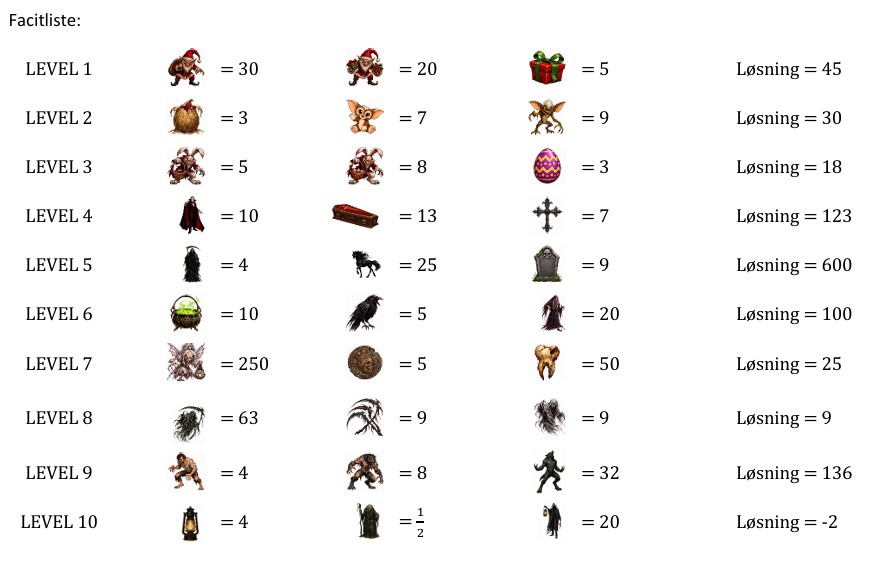 10 Nye Monstergåder - Billede 2