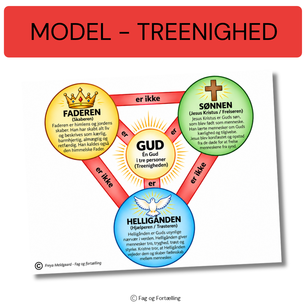 Model - Treenigheden